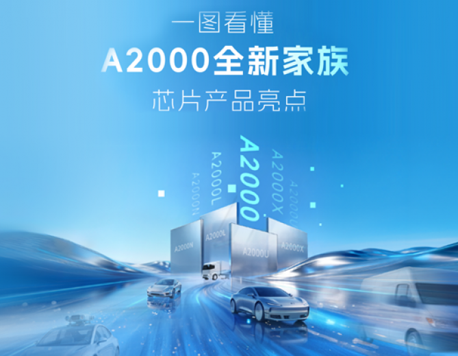 2026北京车展｜一图看懂A2000全新家族芯片产品亮点