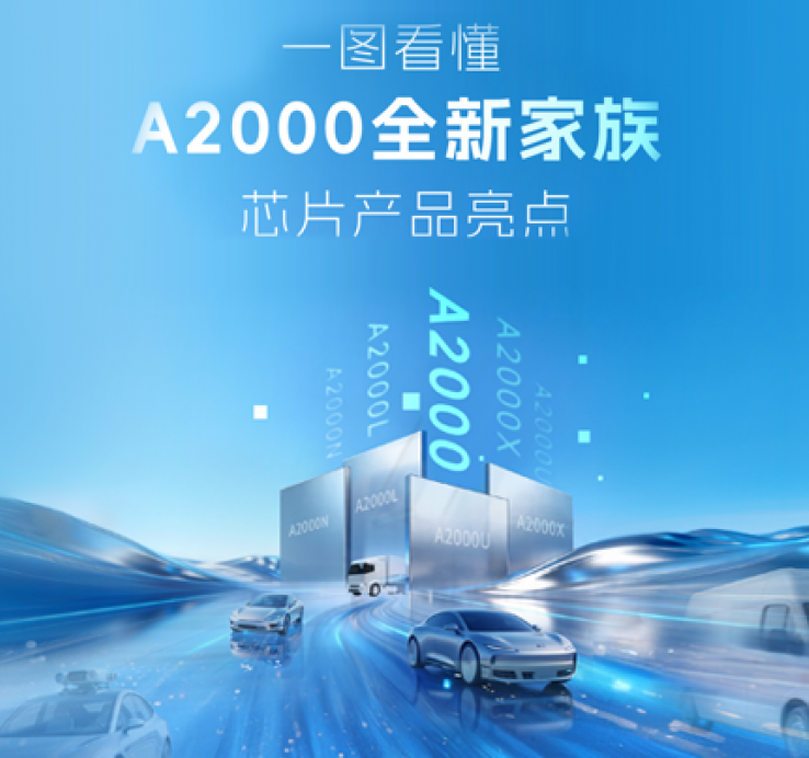 2026北京车展｜一图看懂A2000全新家族芯片产品亮点