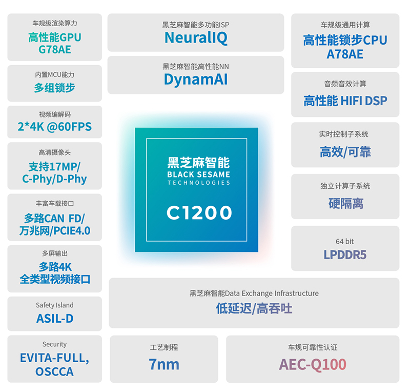 黑芝麻智能华山系列NPU：重塑智能驾驶算力新纪元，高效赋能未来出行.jpg