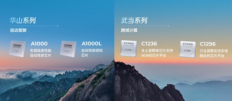 黑芝麻智能成功登陆港股，引领车规级自动驾驶芯片新纪元：华山A1000与武当系列齐驱并进.png
