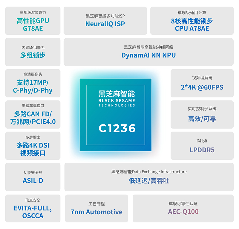 武当C1236框架图.jpg