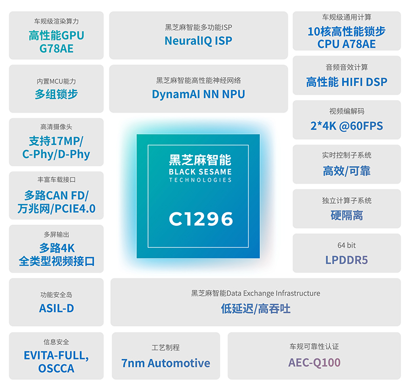 武当C1296框架图.jpg